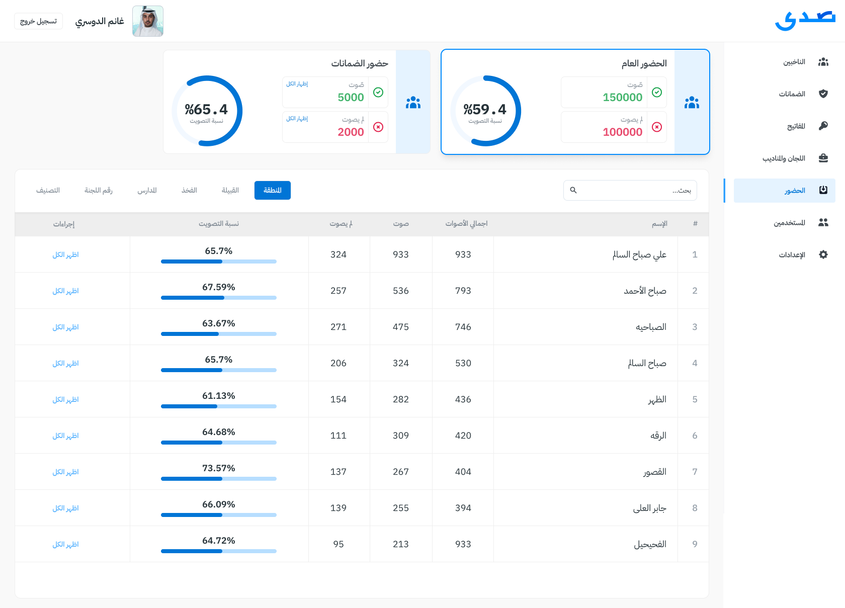 صدى | نظام للانتخابات سهل ومستقر